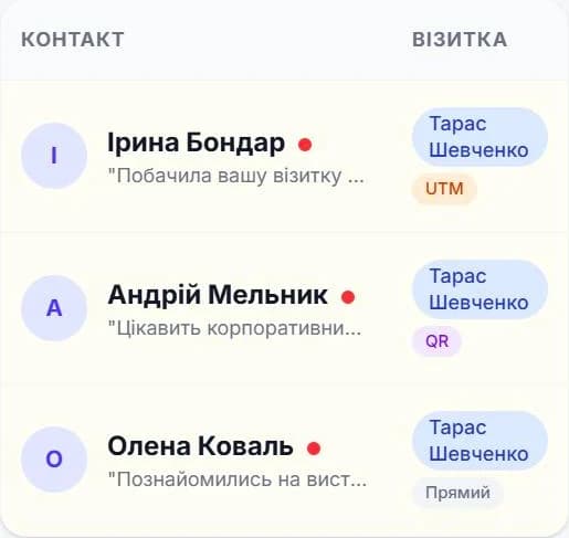 Список отриманих контактів з джерелами QR, UTM і прямий перехід