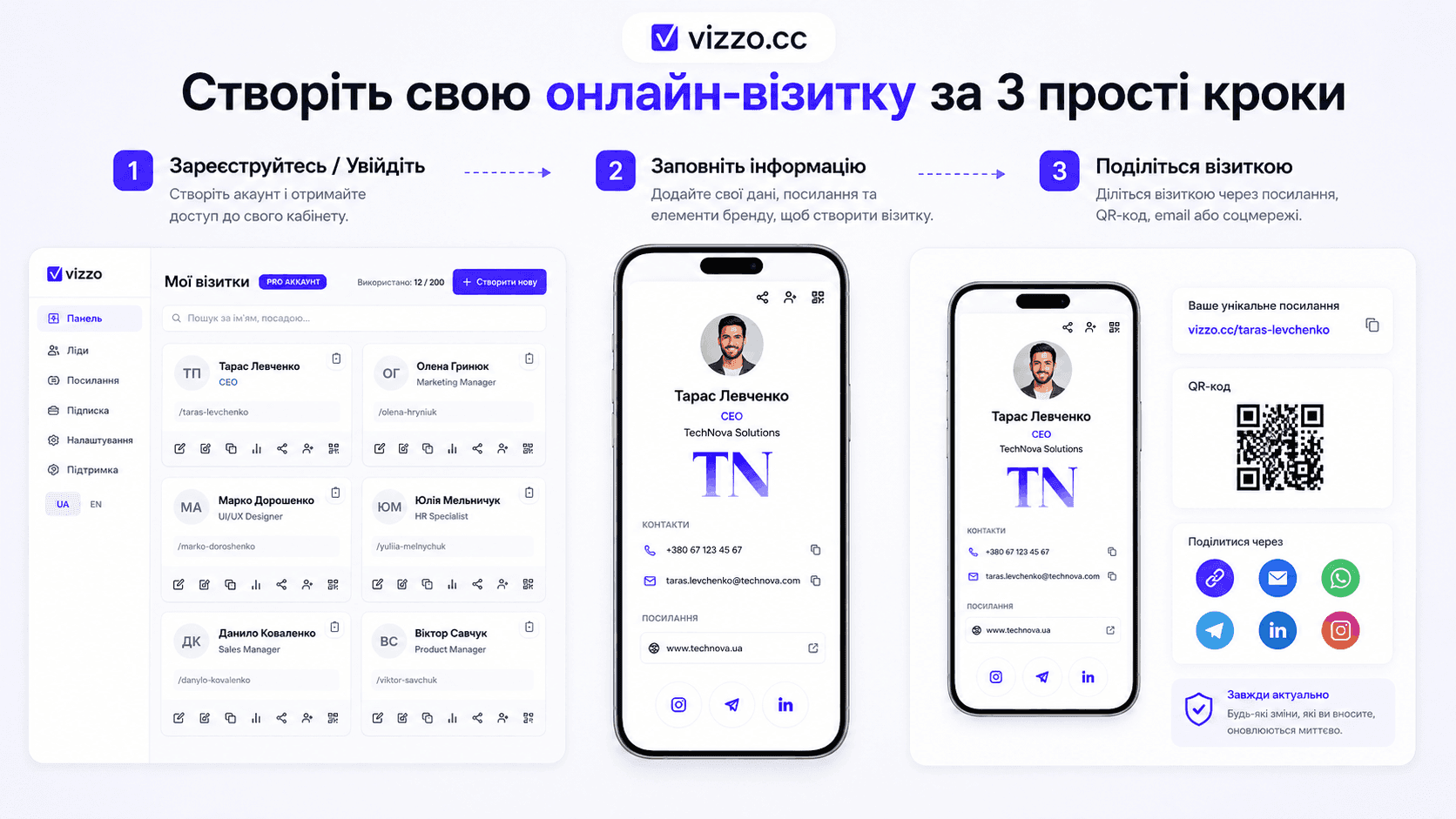Як Створити Цифрову Візитку Онлайн за 2 Хвилини: Повний Посібник