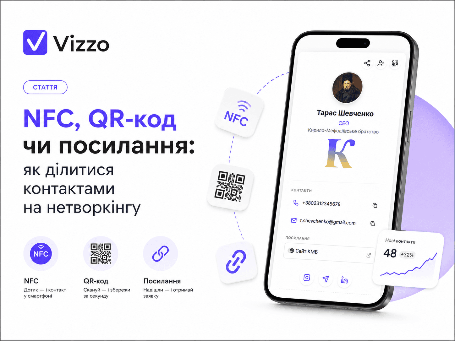 NFC, QR-код чи посилання: як ділитися контактами на нетворкінгу